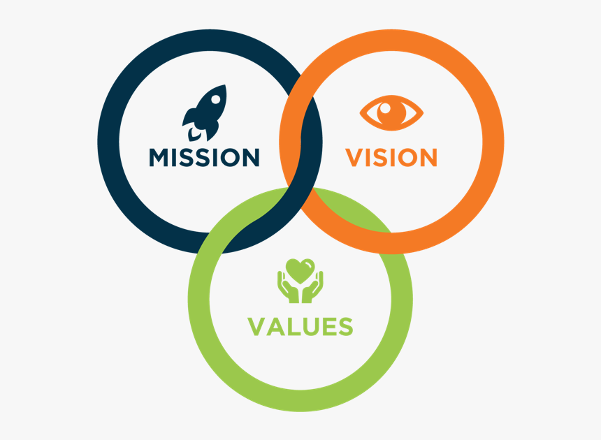 Mission and Vision Illustration